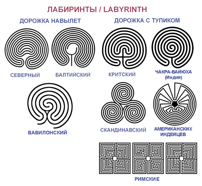 Семиповоротный лабиринт схема