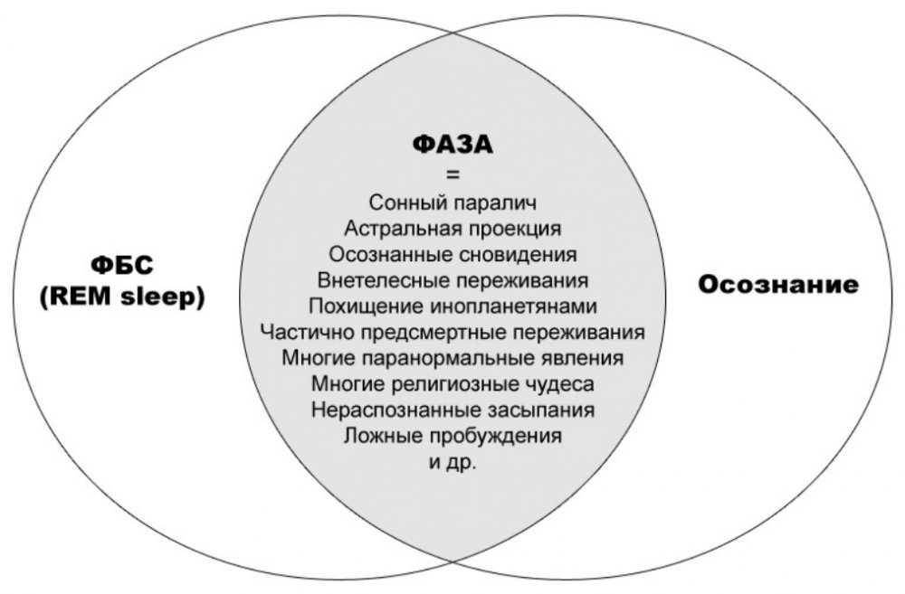 Радуга М. Что есть фаза.jpg